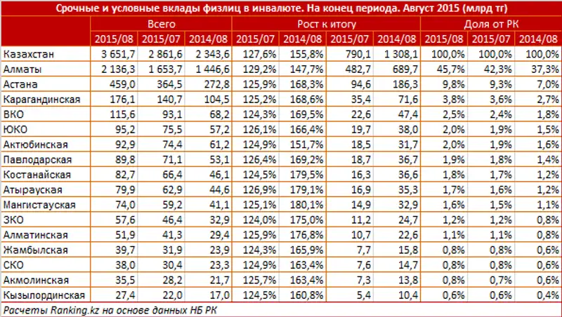 https://ranking.kz./upload/post1444118548pu2.png, фото - Новости Zakon.kz от 06.10.2015 21:35