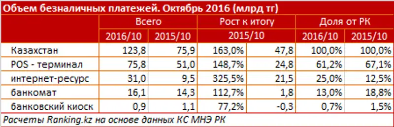 undefined, фото - Новости Zakon.kz от 15.12.2016 17:00