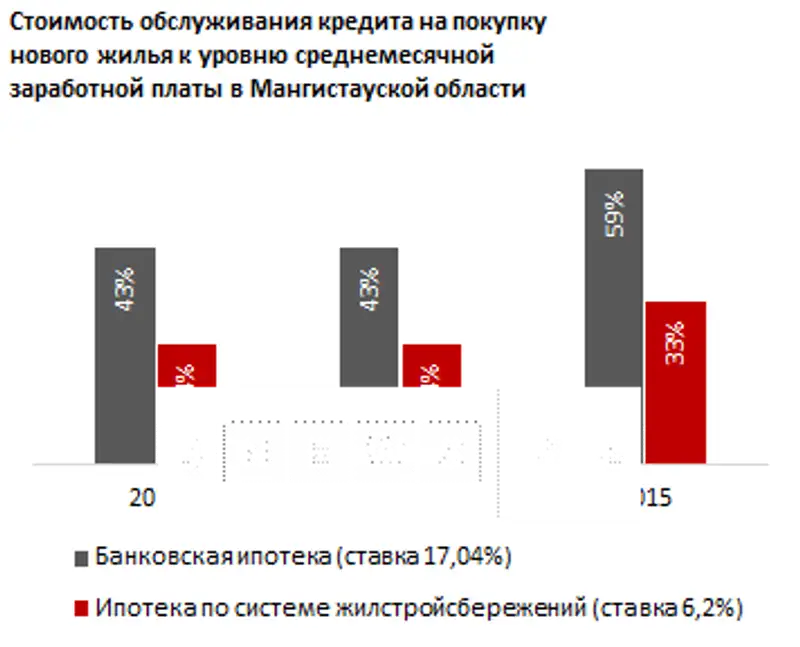 https://bnews.kz/storage/a8/f8/67/6c/fe/36/64/7b/4d/1c/87/05/48/24/ad/91/a8f8676cfe36647b4d1c87054824ad91.png, фото - Новости Zakon.kz от 30.12.2015 17:00