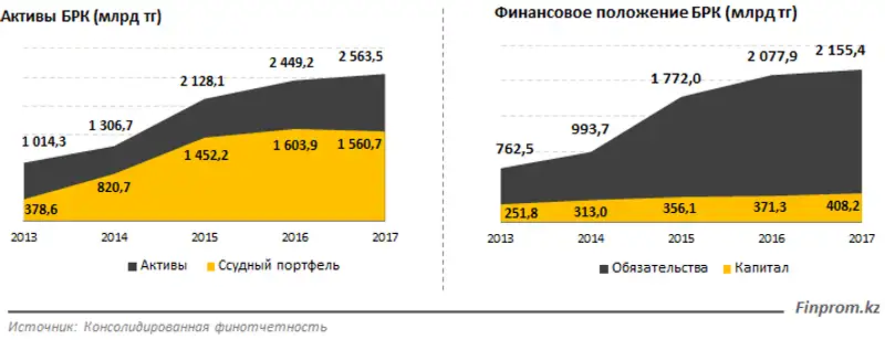 , фото - Новости Zakon.kz от 11.06.2018 12:52