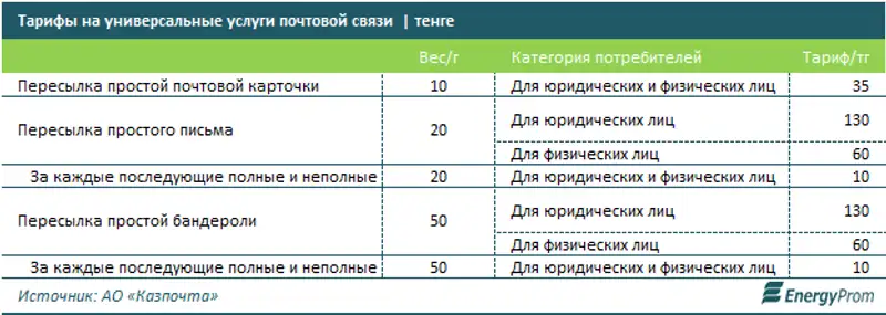 https://www.energyprom.kz/storage/app/media/2019/25/43.png, фото - Новости Zakon.kz от 25.01.2019 10:03