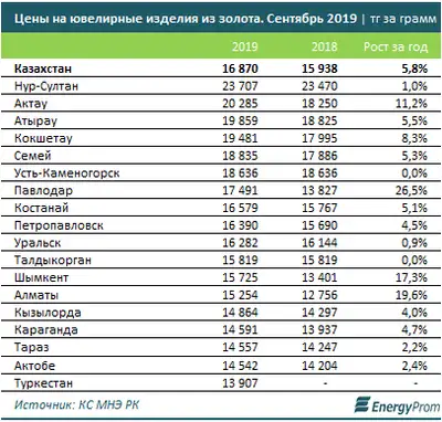 Zakon.kz