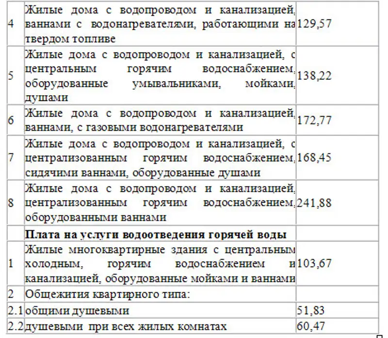 В Алматы изменились тарифы на холодную воду и канализацию, фото - Новости Zakon.kz от 09.01.2014 21:04