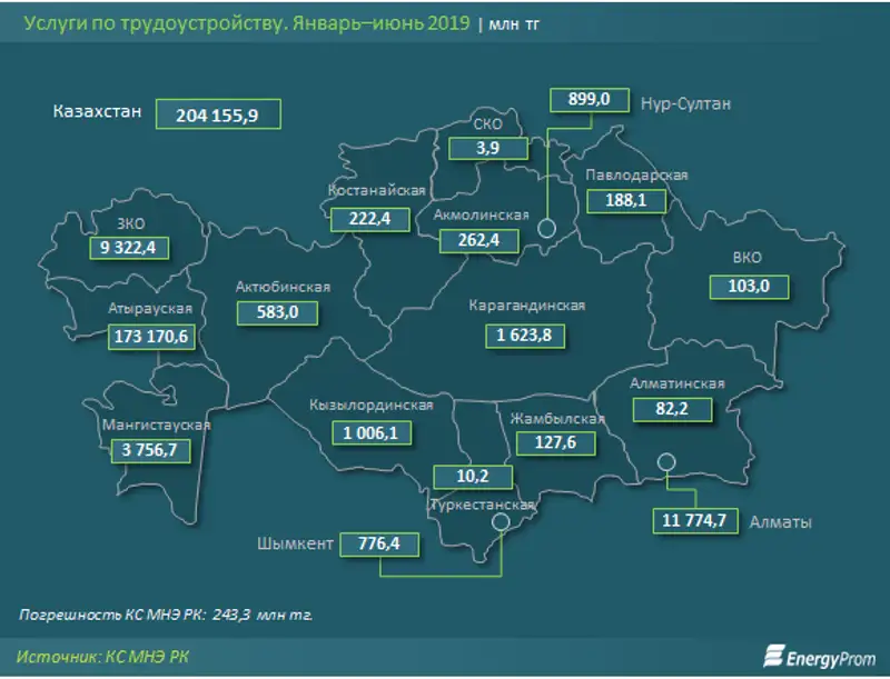 https://www.energyprom.kz/storage/app/media/2019/09/23/25.png, фото - Новости Zakon.kz от 23.09.2019 10:23