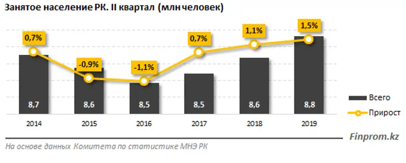 https://finprom.kz/storage/app/media/2019/10/22/3.png, фото - Новости Zakon.kz от 22.10.2019 09:46