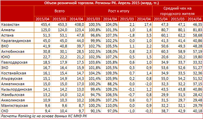 https://ranking.kz./upload/post1432016106pu2.png, фото - Новости Zakon.kz от 19.05.2015 20:27