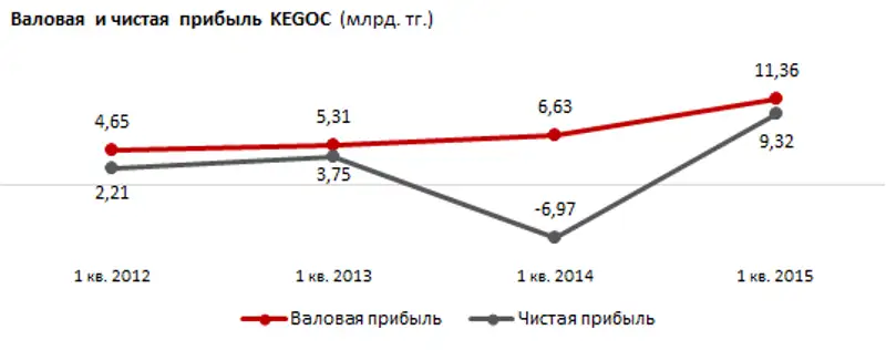 https://ranking.kz/upload/post1434966777pu29.png, фото - Новости Zakon.kz от 23.06.2015 15:35