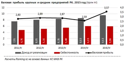 Zakon.kz