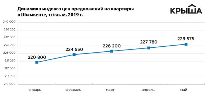 https://static.zakon.kz/uploads/posts/2019-06/1559882119_3.jpg, фото - Новости Zakon.kz от 07.06.2019 11:30