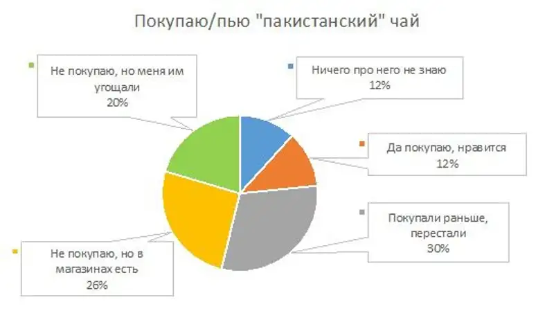 Казахстанцы: Доверять контролю надзорных органов за качеством продуктов питания на полках нельзя, фото - Новости Zakon.kz от 02.08.2023 19:00