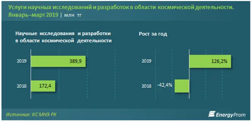 https://www.energyprom.kz/storage/app/media/2019/06/25/21.png, фото - Новости Zakon.kz от 25.06.2019 09:48