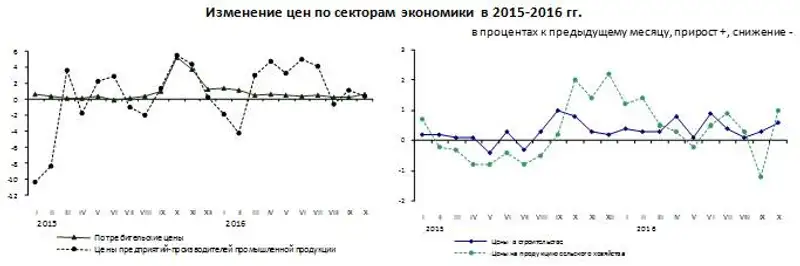 Zakon.kz