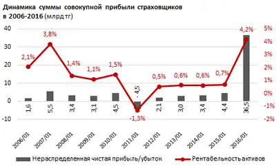 Zakon.kz