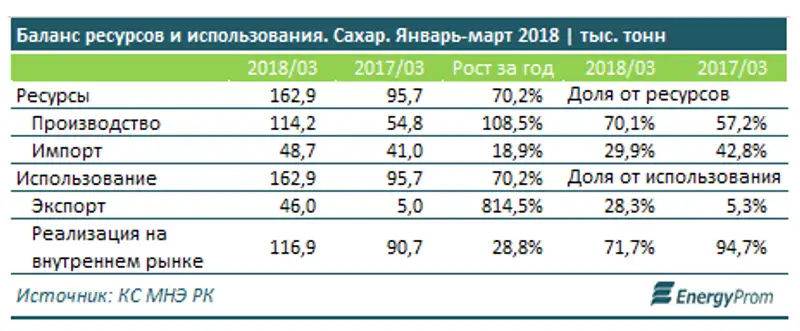 , фото - Новости Zakon.kz от 07.06.2018 10:45