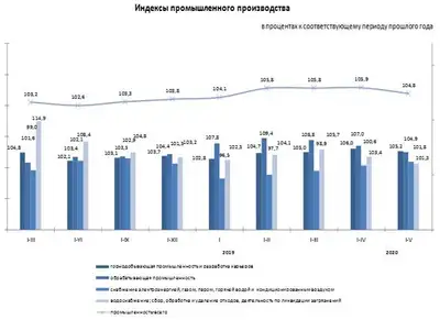 Zakon.kz