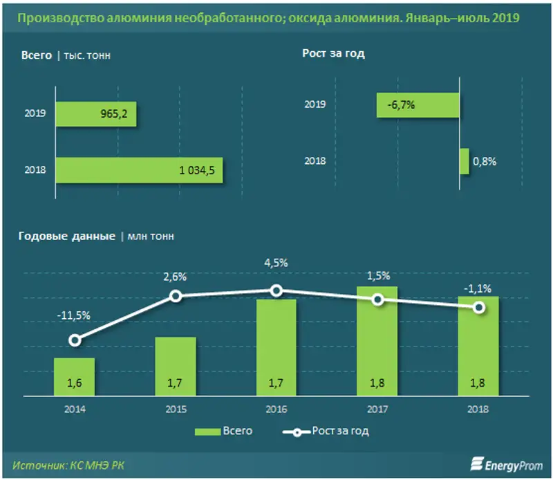 https://www.energyprom.kz/storage/app/media/2019/09/04/2.png, фото - Новости Zakon.kz от 04.09.2019 09:53