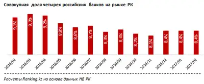 Zakon.kz