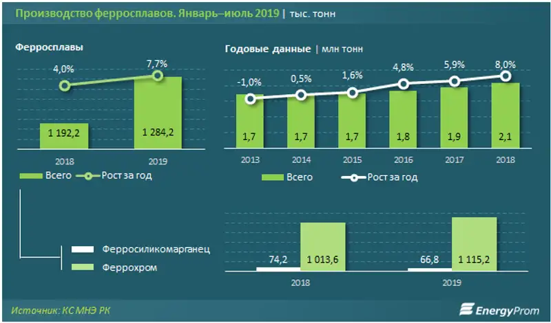 https://www.energyprom.kz/storage/app/media/2019/09/10/23.png, фото - Новости Zakon.kz от 10.09.2019 11:17