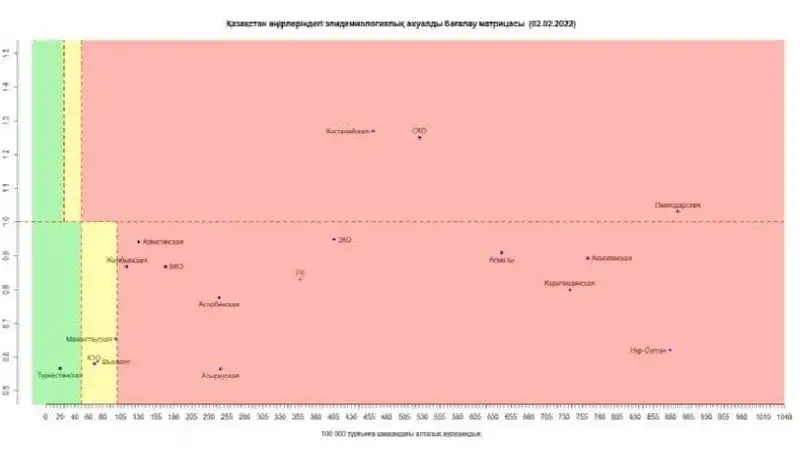 Казахстан COVID-19 2 февраля, фото - Новости Zakon.kz от 02.02.2022 08:53