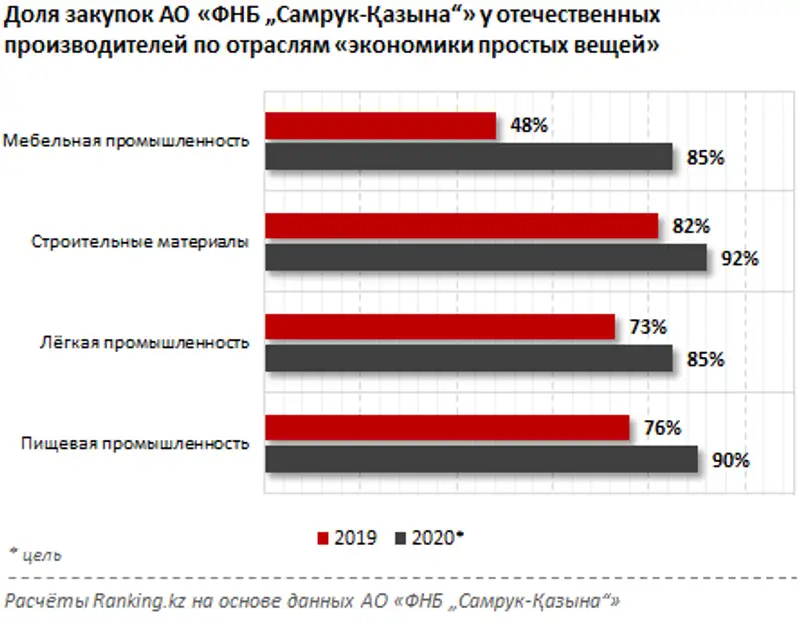 Система закупок в квазигосударственном секторе РК за 2019 год, фото - Новости Zakon.kz от 16.03.2020 10:50