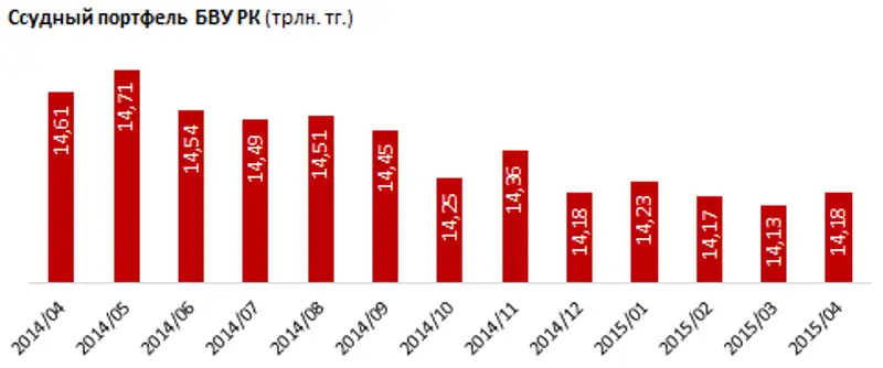 https://ranking.kz./upload/post1433226696pu2.png, фото - Новости Zakon.kz от 02.06.2015 21:46