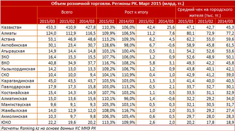 https://ranking.kz./upload/post1428991572pu29.png, фото - Новости Zakon.kz от 14.04.2015 21:31