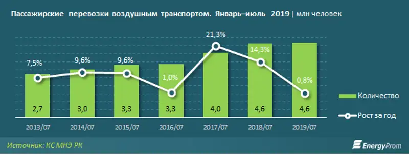 https://www.energyprom.kz/storage/app/media/2019/09/16.2/31.png, фото - Новости Zakon.kz от 16.09.2019 09:32