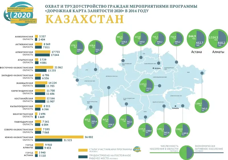 null, фото - Новости Zakon.kz от 29.06.2015 22:00