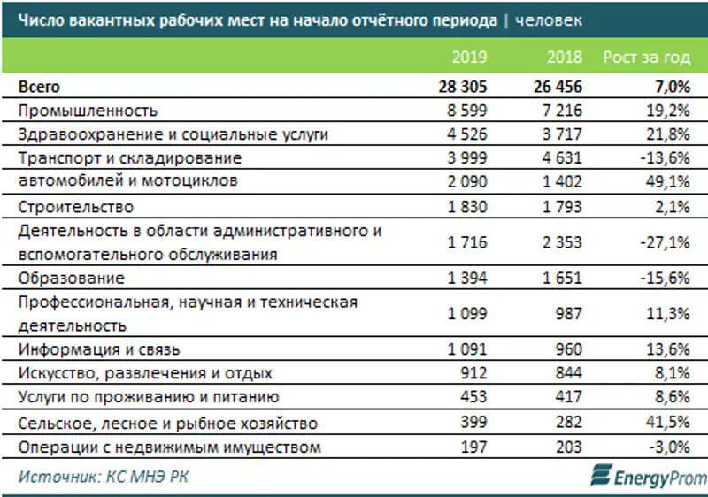 https://www.energyprom.kz/storage/app/media/2019/04/25/21.png, фото - Новости Zakon.kz от 25.04.2019 10:20