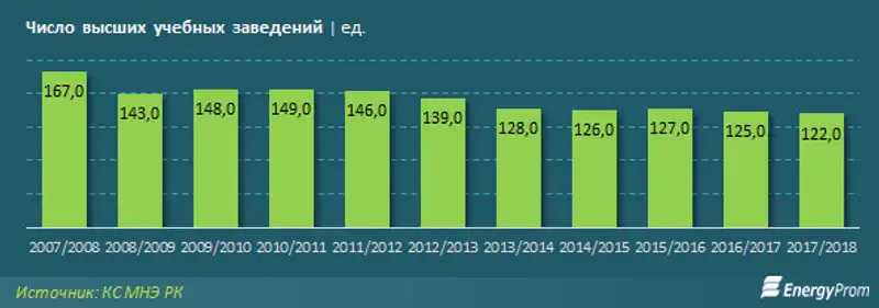 , фото - Новости Zakon.kz от 30.10.2018 10:14