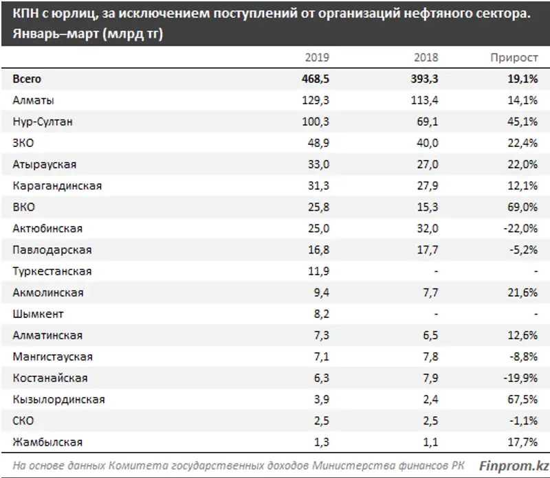 https://finprom.kz/storage/app/media/2019/04/23/2.png, фото - Новости Zakon.kz от 23.04.2019 12:43