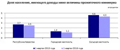 Zakon.kz