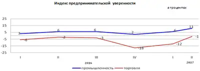 Zakon.kz