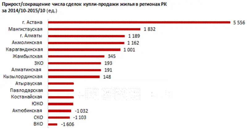 https://bnews.kz/storage/5d/26/f3/28/cc/67/e0/45/a9/f3/a4/90/f4/cc/5c/37/5d26f328cc67e045a9f3a490f4cc5c37.png, фото - Новости Zakon.kz от 30.12.2015 17:00