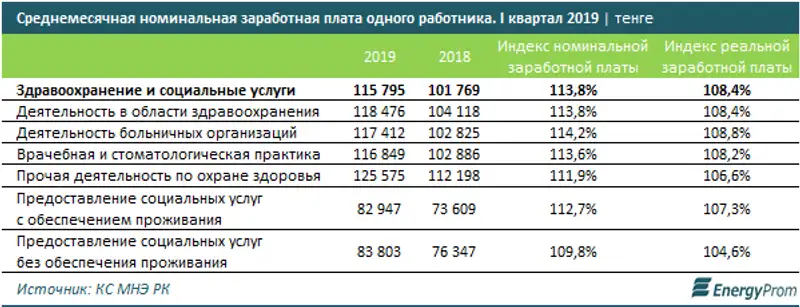 https://www.energyprom.kz/storage/app/media/2019/27/1.png, фото - Новости Zakon.kz от 27.06.2019 08:51