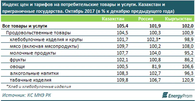 Купить Товары В Казахстан Из России