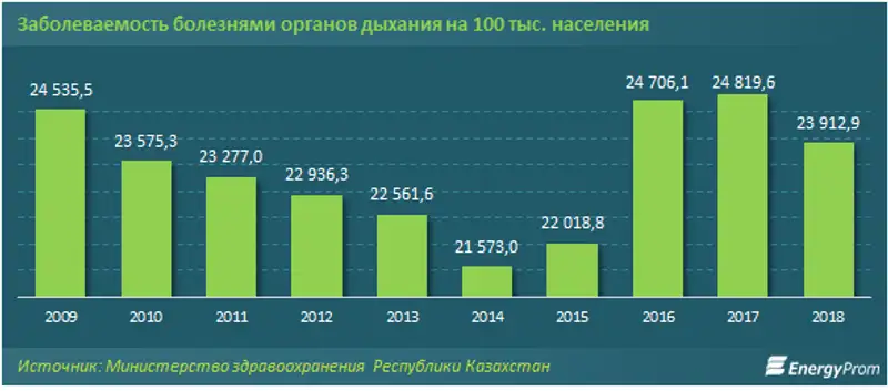 https://www.energyprom.kz/storage/app/media/2019/10/23/3.png, фото - Новости Zakon.kz от 23.10.2019 09:55