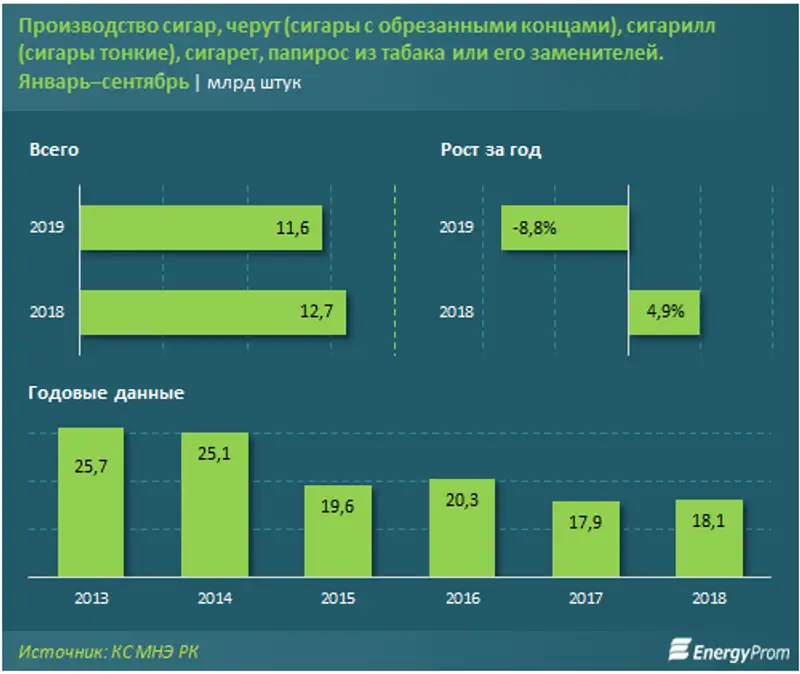 https://www.energyprom.kz/storage/app/media/2019/10/23/1.png, фото - Новости Zakon.kz от 23.10.2019 09:55