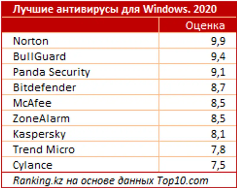 Инциденты нарушения информационной безопасности за июнь 2020 года, фото - Новости Zakon.kz от 08.07.2020 10:39