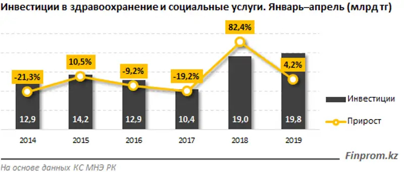 https://finprom.kz/storage/app/media/2019/06/06/1.png, фото - Новости Zakon.kz от 06.06.2019 10:03