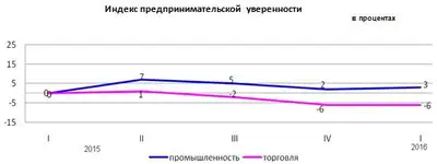 Zakon.kz