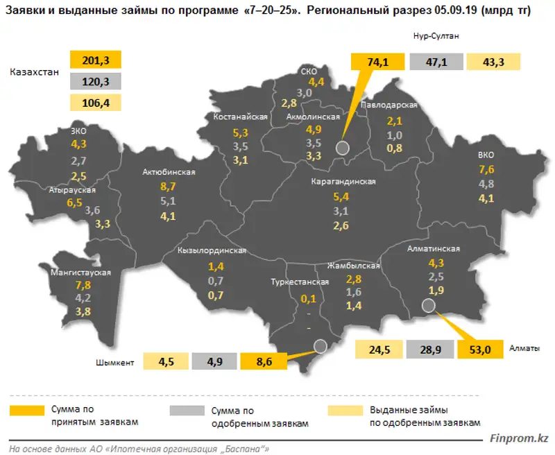 https://finprom.kz/storage/app/media/2019/9/13.2/37.png, фото - Новости Zakon.kz от 13.09.2019 10:06