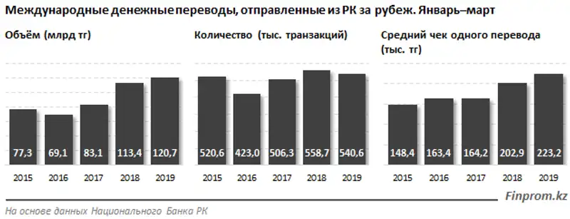 https://finprom.kz/storage/app/media/2019/05/14/14.png, фото - Новости Zakon.kz от 14.05.2019 11:22