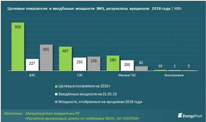 https://www.energyprom.kz/storage/app/media/2019/06/05.2/31.png, фото - Новости Zakon.kz от 05.06.2019 09:03