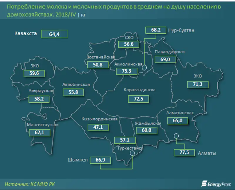 Молочная продукция дорожает значительно быстрее, чем прочие товары