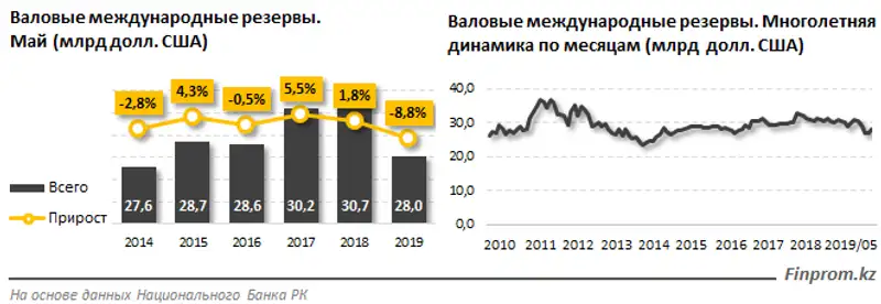 https://finprom.kz/storage/app/media/2019/07/10/11.png, фото - Новости Zakon.kz от 10.07.2019 09:32