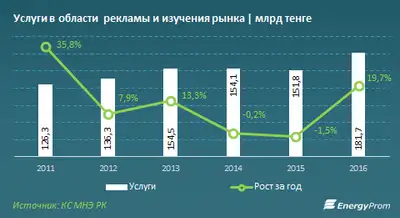 Zakon.kz