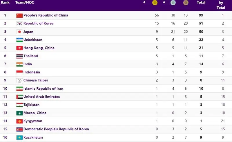 Олимпийские игры в париже 2024 расписание