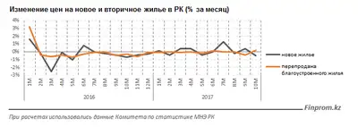 Zakon.kz