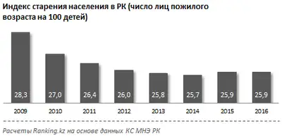 Zakon.kz